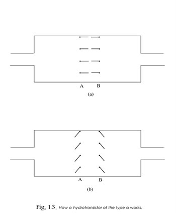 واقعیت جریان الکتریکی : باور عام و حقیقت